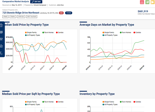 Interactive report